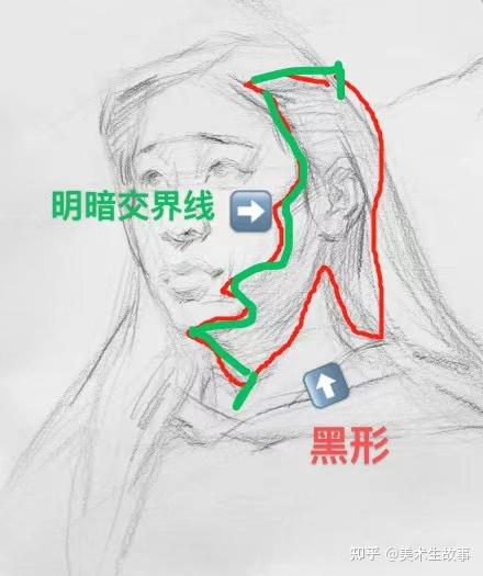 素描头像步骤详解