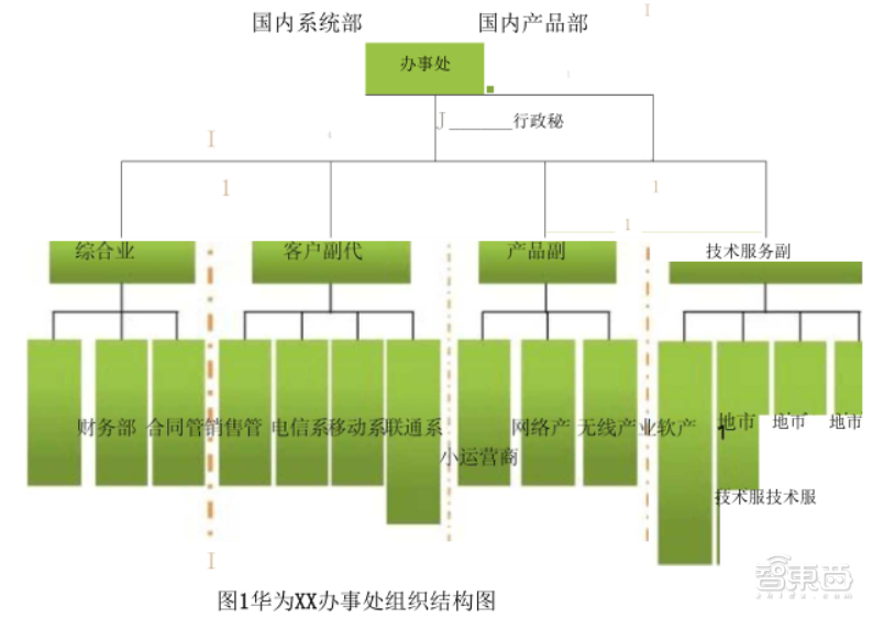 华为最新组织架构2020图片