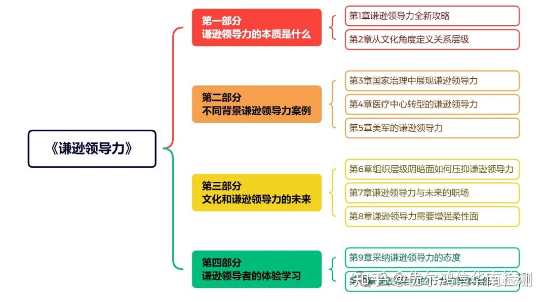 谦逊领导力Humber Leadership-创造和管理文化 - 知乎