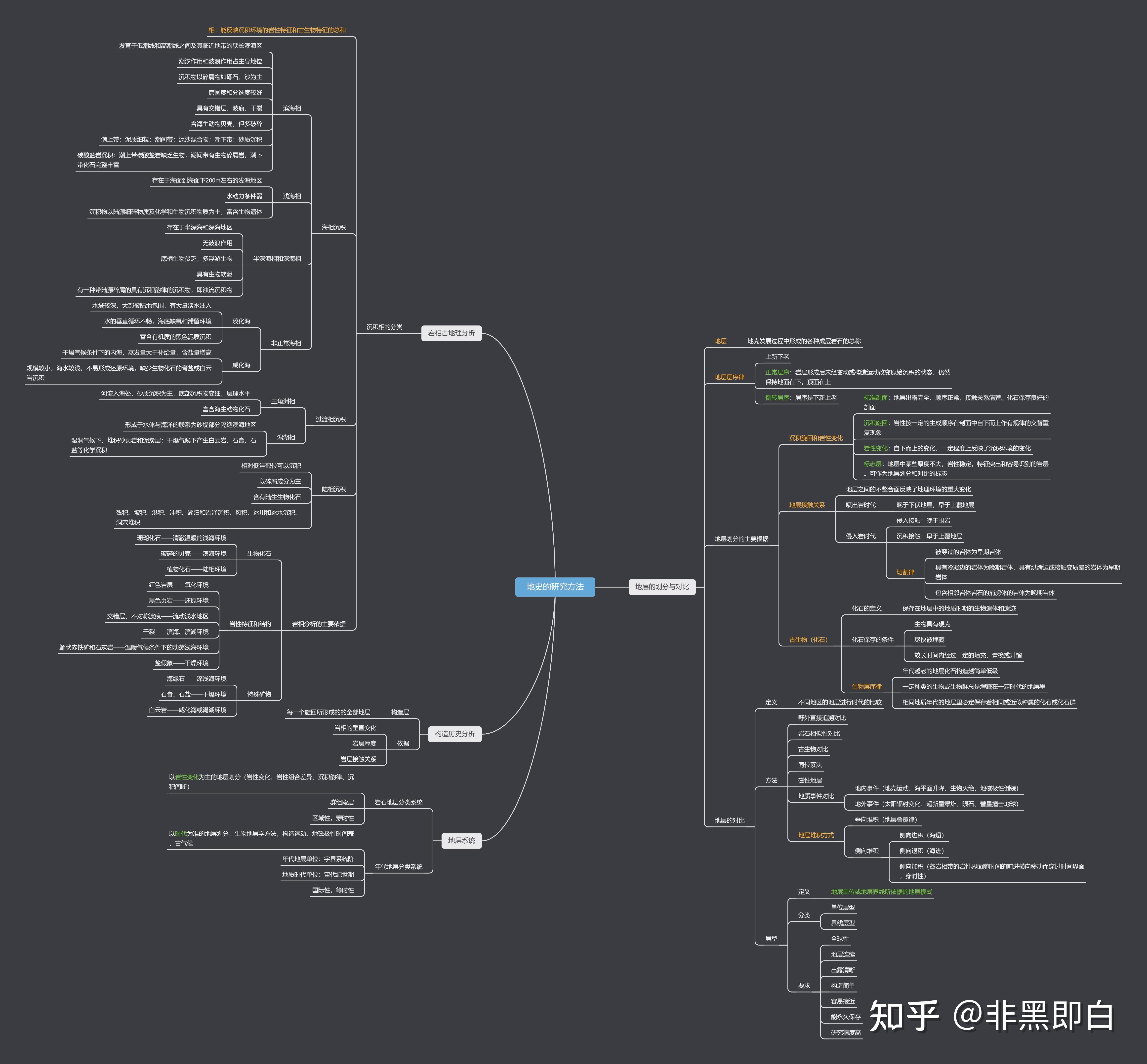 桩基础思维导图图片