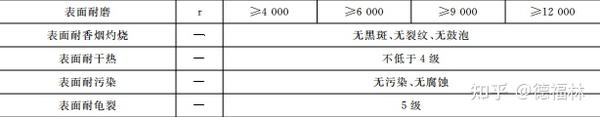 杉木地板是刷木蠟油還是清漆_藏式木地板_木格子地板