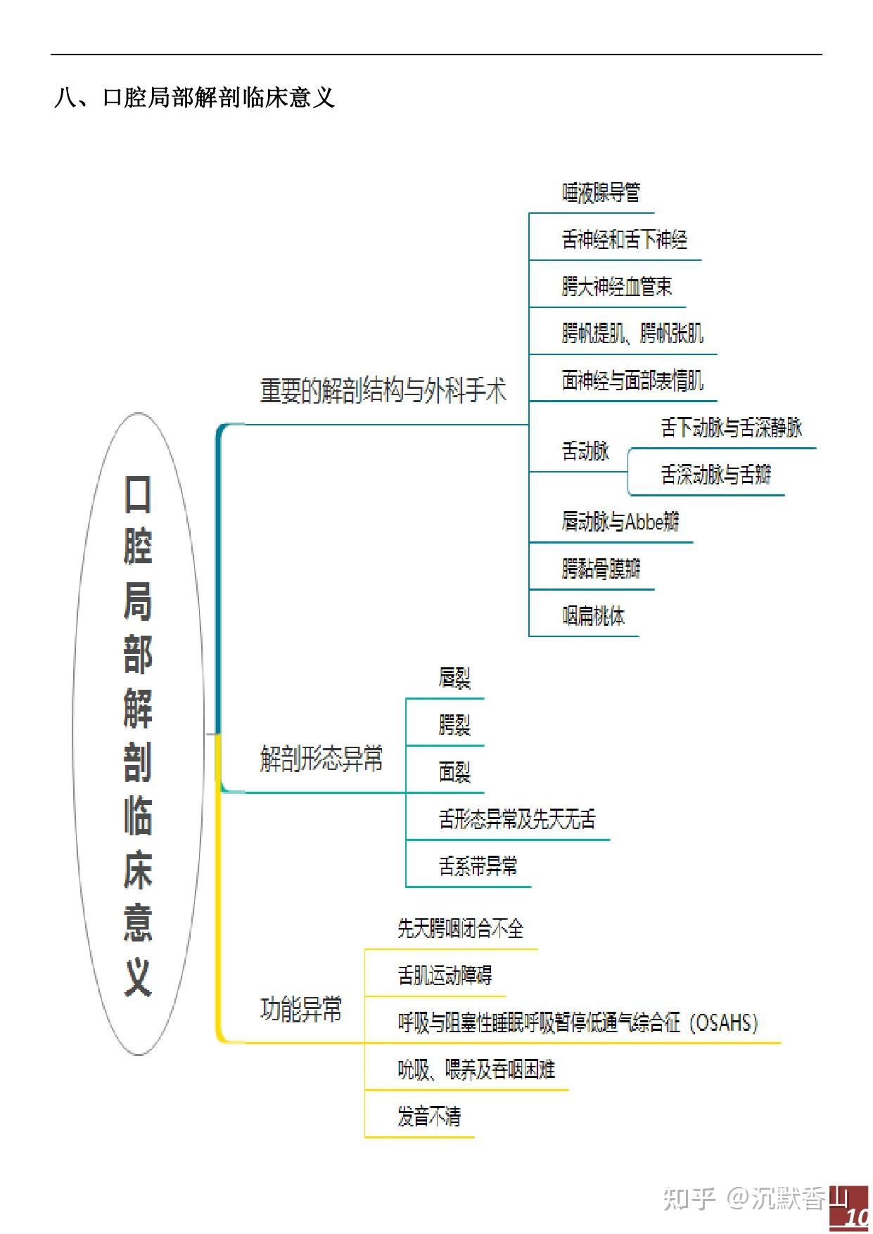 口腔局部解剖与生理功能思维导图 - 知乎