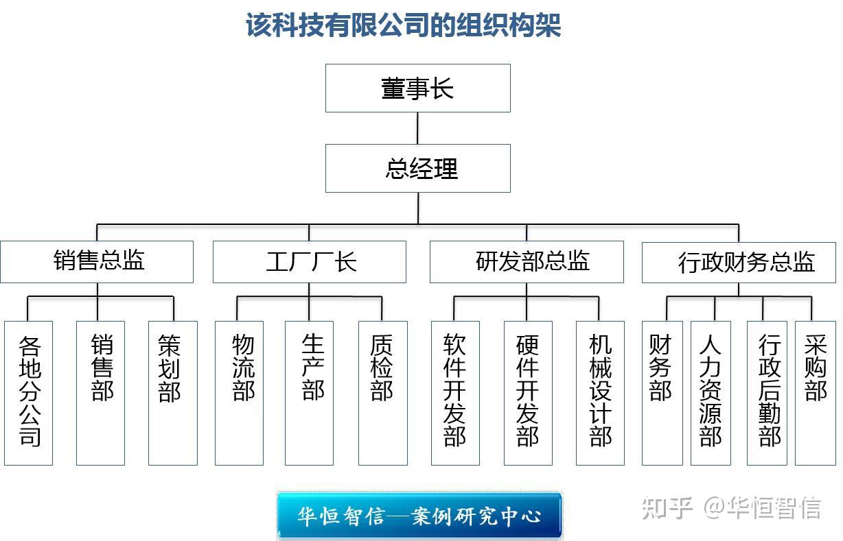 某高科技企业销售团队组织结构优化项目纪实构建专业化销售团队有效