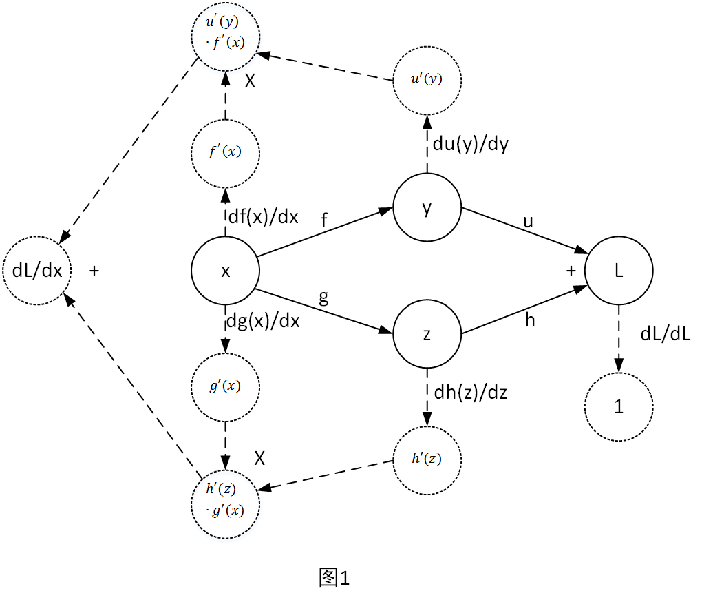 back propagation - 赵丽丽的文章