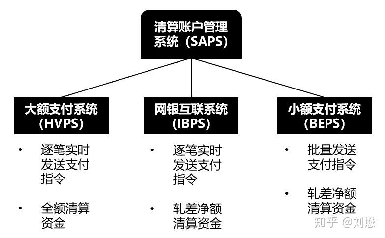 3 swift(环球同业银行金融电讯协会)