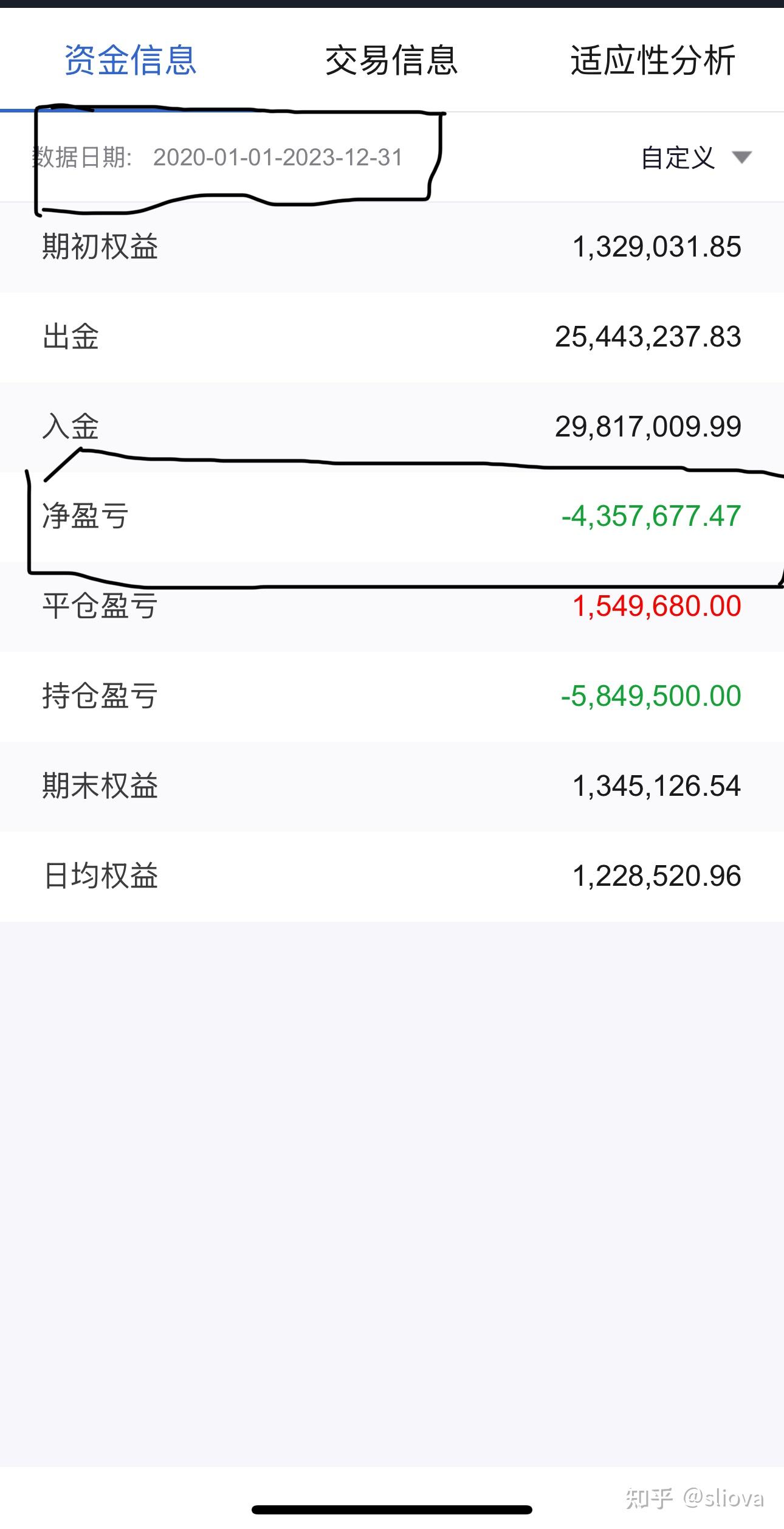 爆仓、卖房、欠债10年，至今我还没从期货亏损中爬出来- 知乎