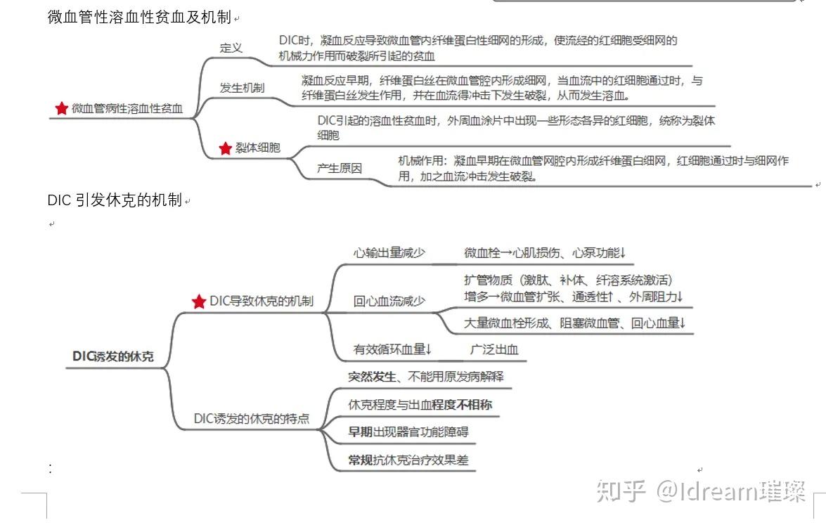 《病理生理學》期末名詞解釋 大題思維導圖歸納 - 知乎