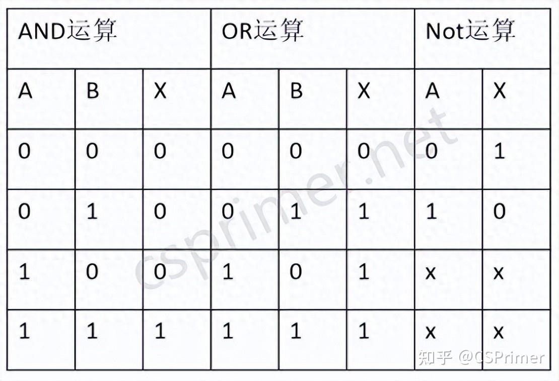 计算机系统概述：门电路，继电器，真空管和晶体管的工作原理- 知乎