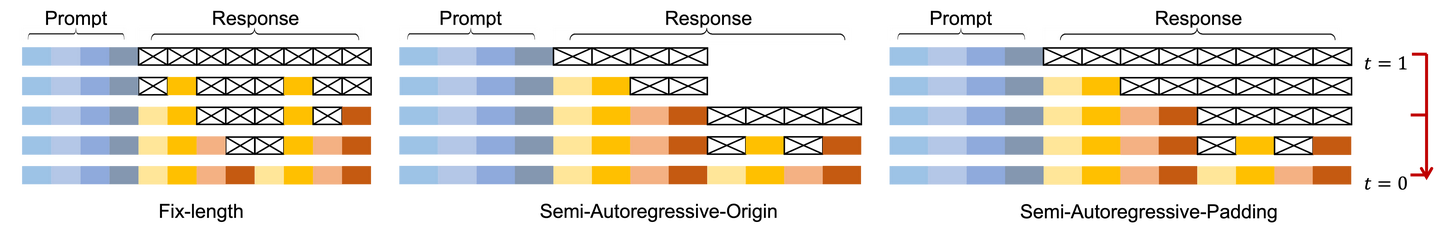 [Paper Reading] Large Language Diffusion Models(LLaDA) - 知乎