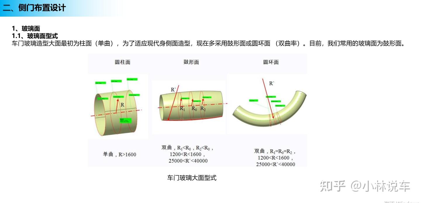 车身侧门设计 - 知乎