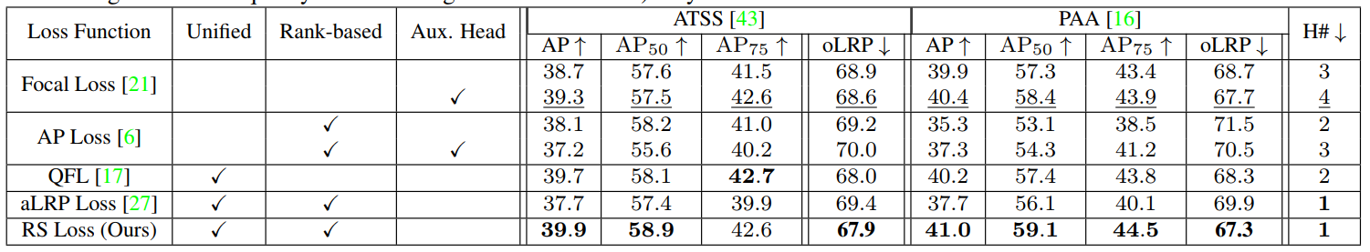 Rank & Sort Loss for Object Detection and Instance Segmentation 论文解读及核心 ...