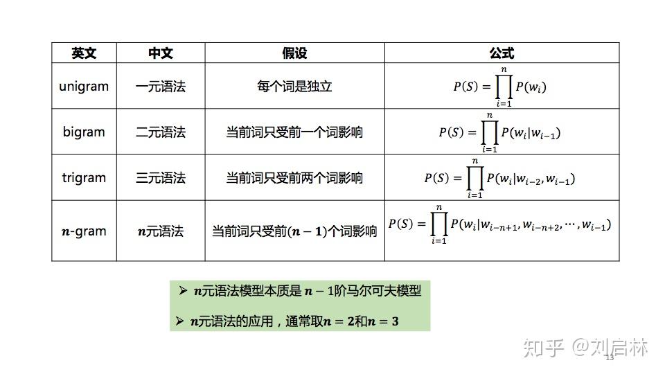 中文分词的原理、方法与工具 - 知乎