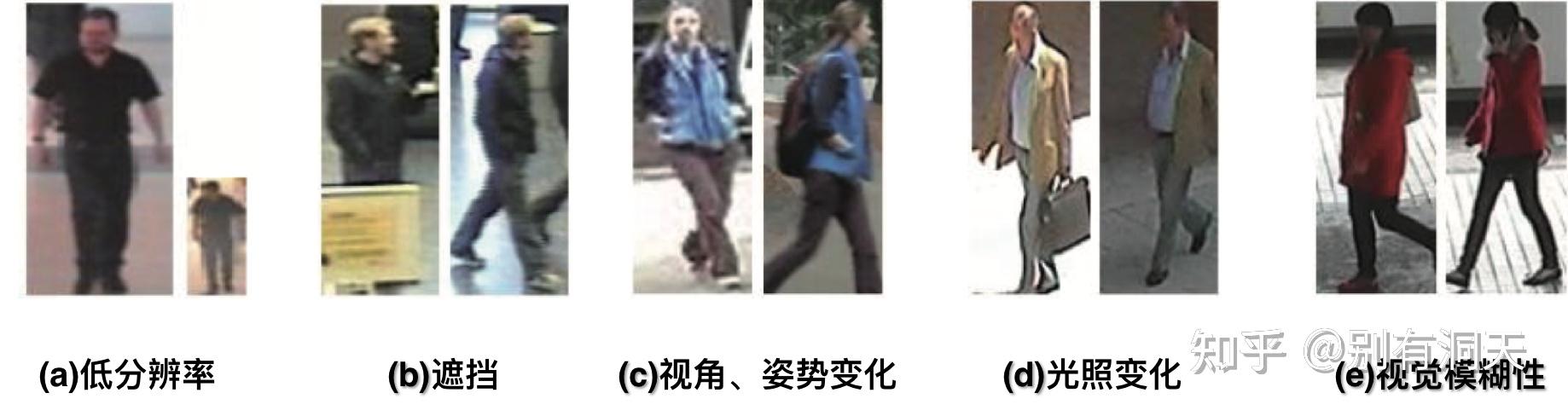 行人再识别基础 - 知乎