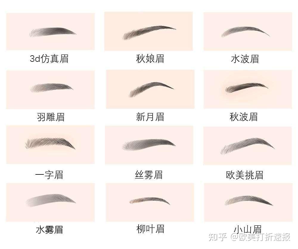 眉笔和眉粉哪个好用？怎么选择适合自己的眉形？3分钟全知道 - 知乎