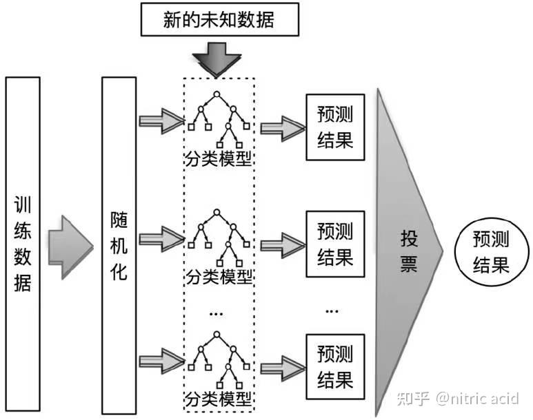 机器学习 | 分类（主要介绍决策树算法） - 知乎