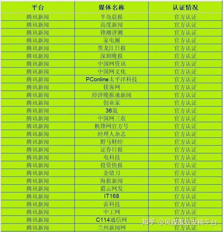 腾讯新闻官方媒体认证投稿发稿资源列表 - 知乎