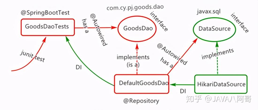 springboot整合hikaricp连接池