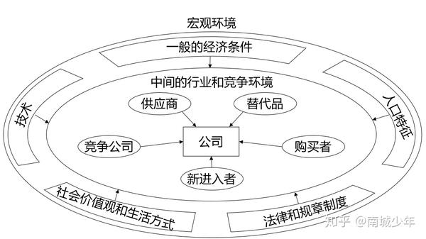 1,戰略願景是一幅關於公司未來發展道路的藍圖,描述了公司發展的目的