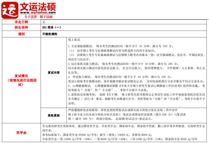 【文运法硕】2023中南大学法律硕士择校数据(近三年招生人数、分数线、复试录取调剂) - 知乎