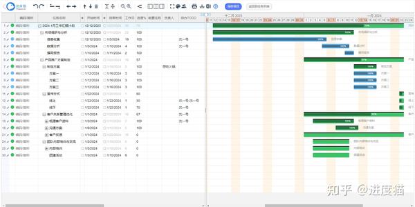 如何使用项目管理工具进行任务分配和进度跟踪 - 知乎