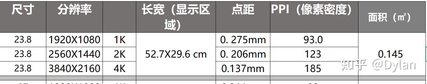 2023-23.8/24寸/25寸 显示器推荐/选购指南(一月 年货节) - 知乎