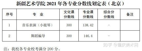 武漢音樂學院中國音樂學院星海音樂學院瀋陽音樂學院中國傳媒大學中央