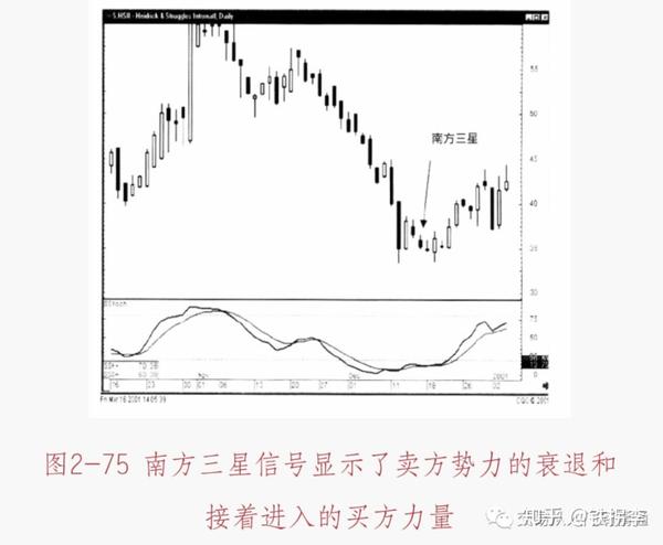 k线形态南方三星