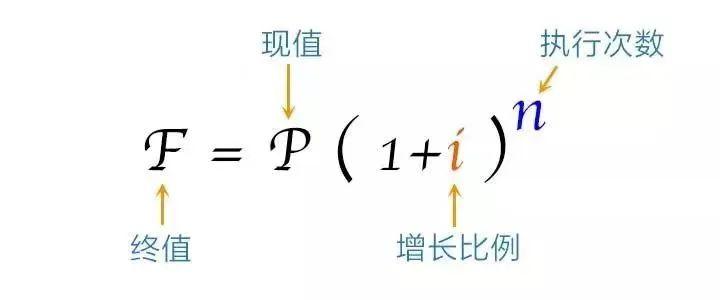 复利效应，为什么在普通人身上很少“生效”？ - 知乎