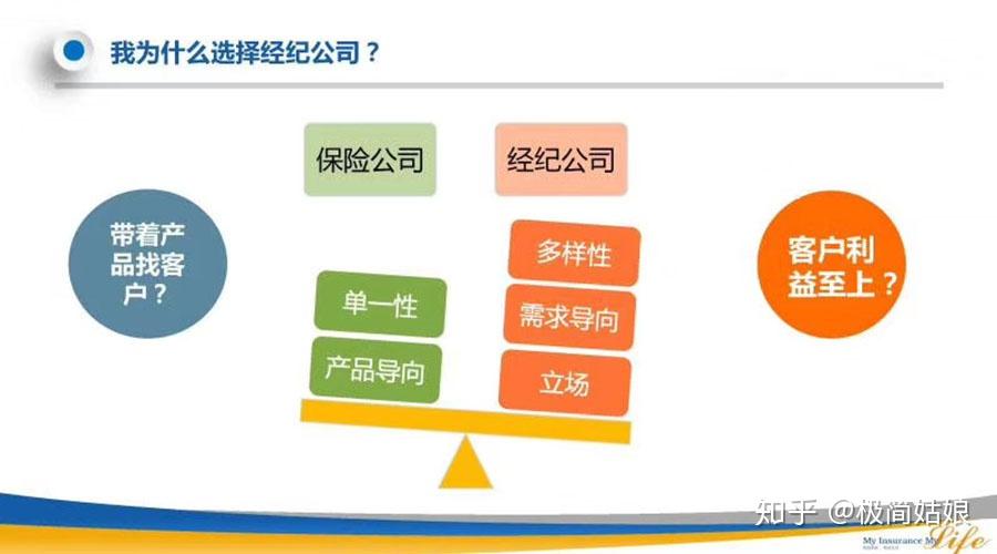 保險經紀人和代理人的區別