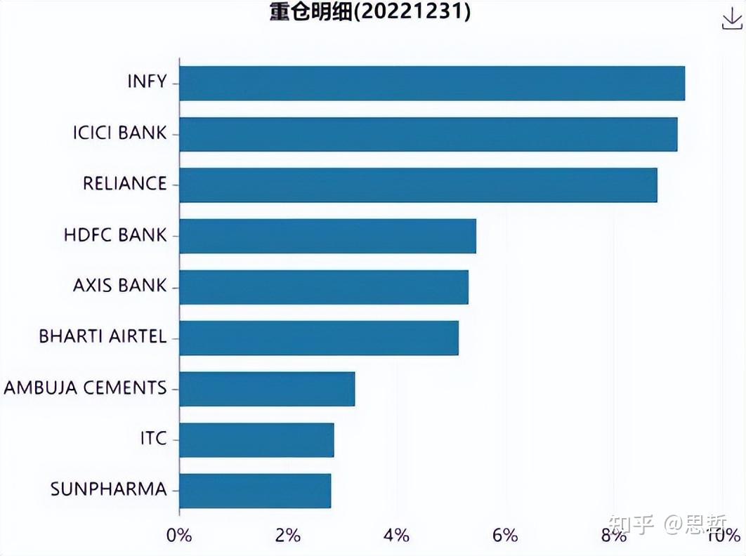 狂涨76倍的印度，到底是否值得投资？ - 知乎