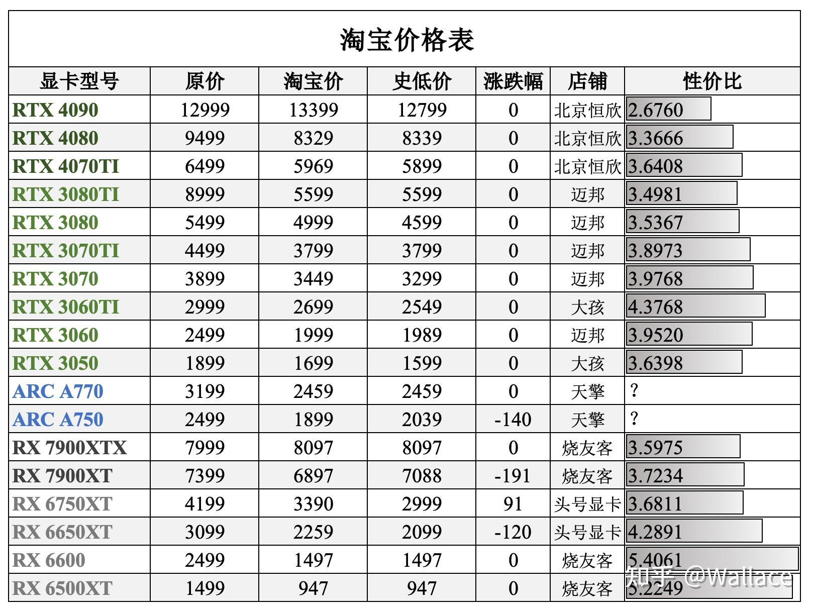 显卡对应价格