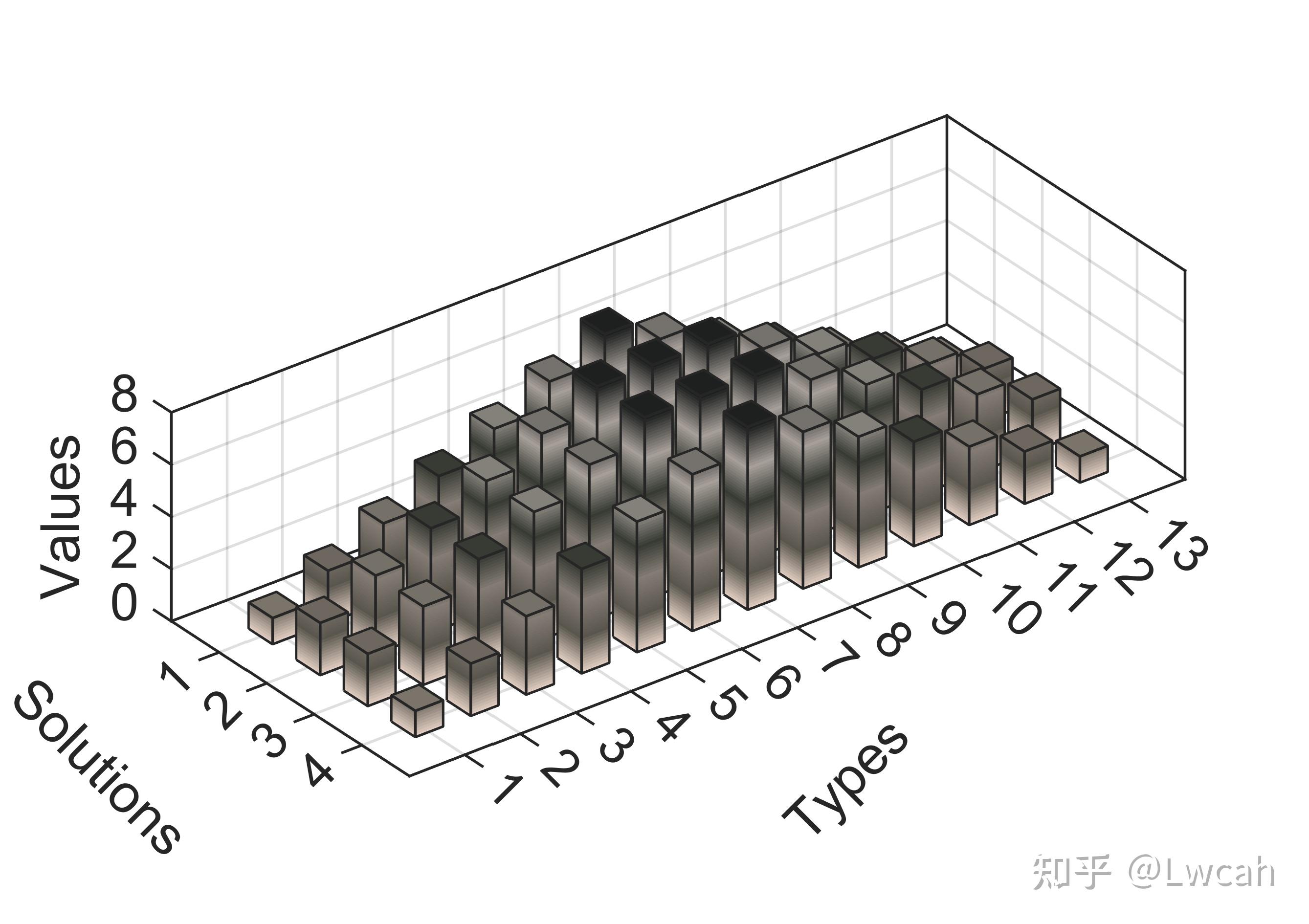 matlab | sci 繪圖配色第二期 | 三維柱狀圖 | 畫江湖之不良人 - 知乎