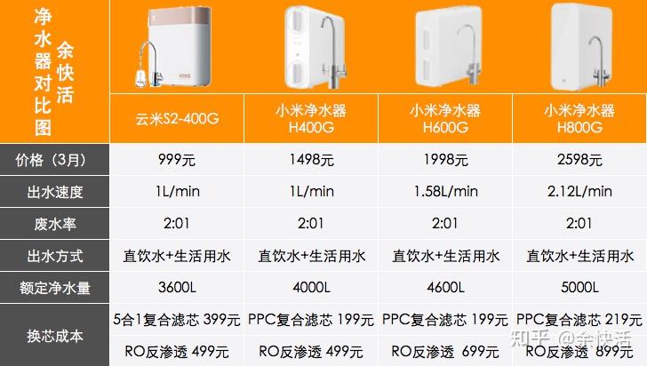 618小米净水机推荐小米净水器怎么样小米净水器哪个型号好20226