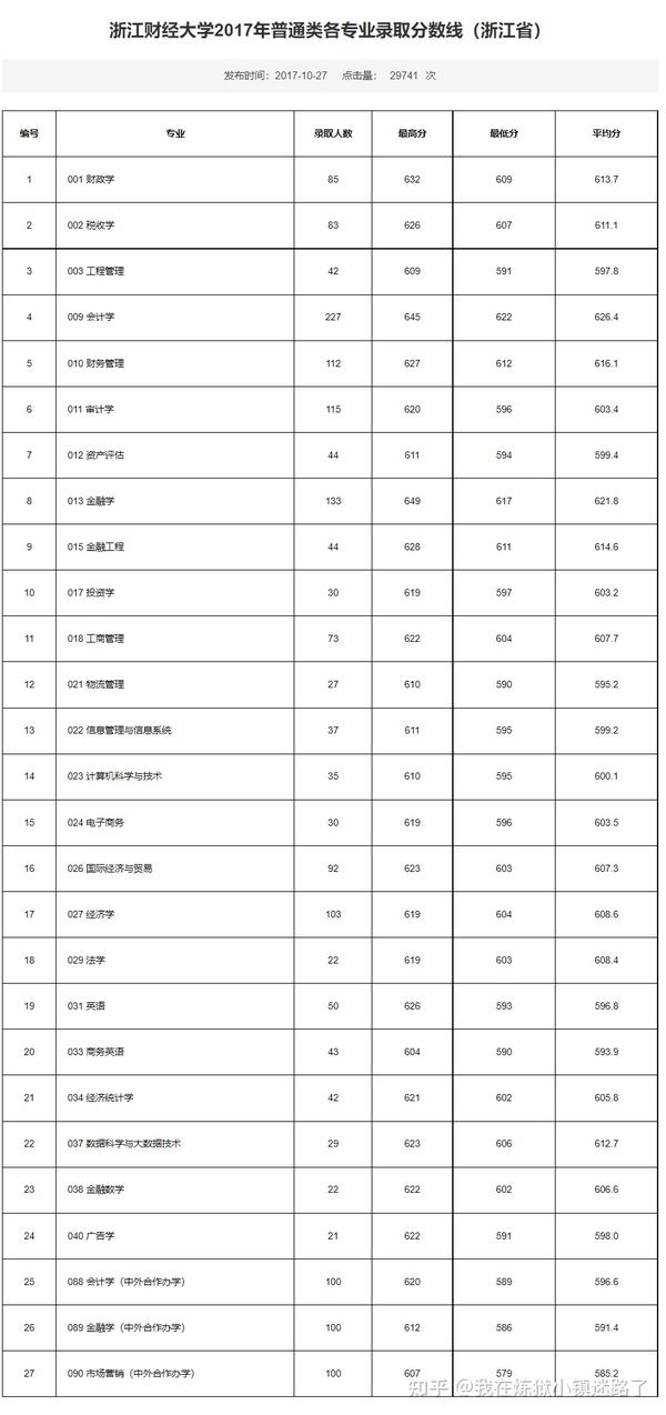 太原华商学院分数线_2024年山西财经大学华商学院录取分数线及要求_山西财经华商学院考试