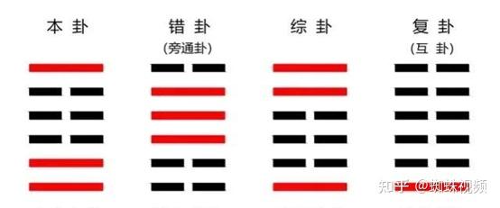 易经的本卦、互卦、变卦、错卦、综卦指什么,相互有什么关系? - 知乎