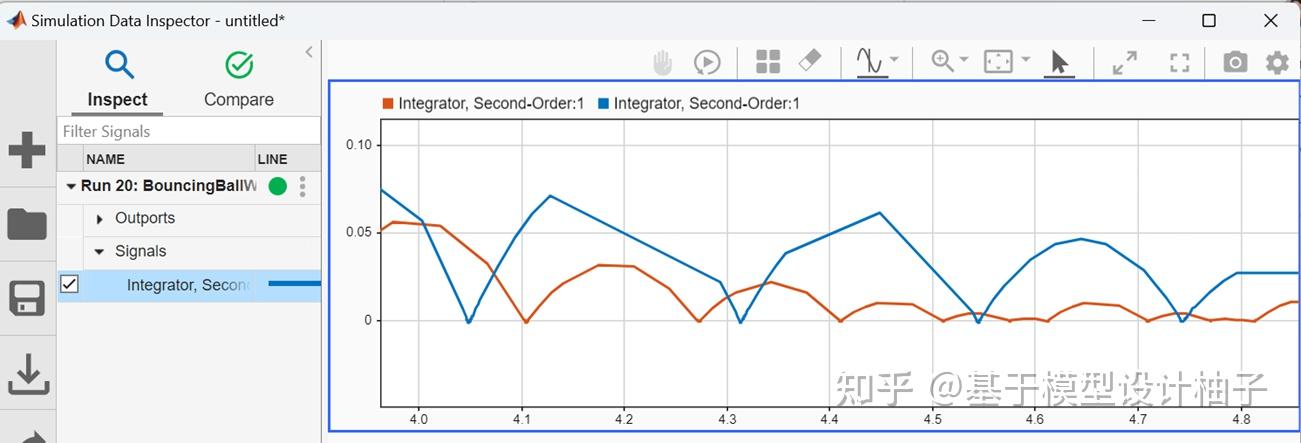 仿真加速：如何看懂 Solver Profile 的报告 - 知乎