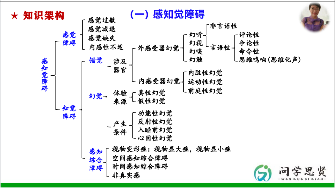 心理治疗师考点知识“幻觉综合障碍”，掌握级别：熟练掌握！ - 知乎