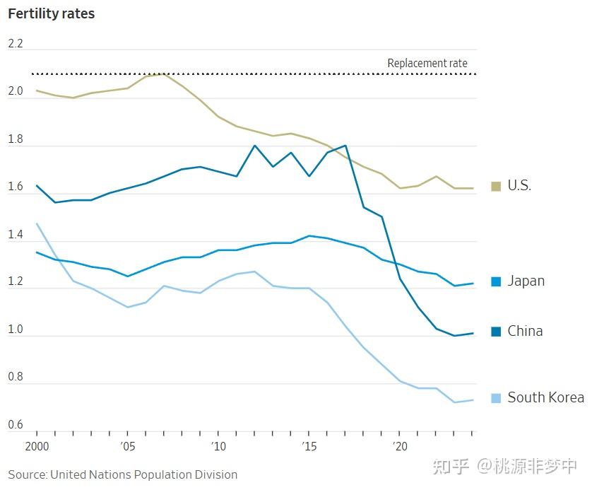 wsj-china-s-new-plan-to-encourage-more-births-500-a-year