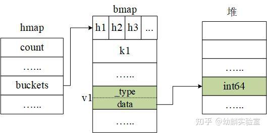 golang