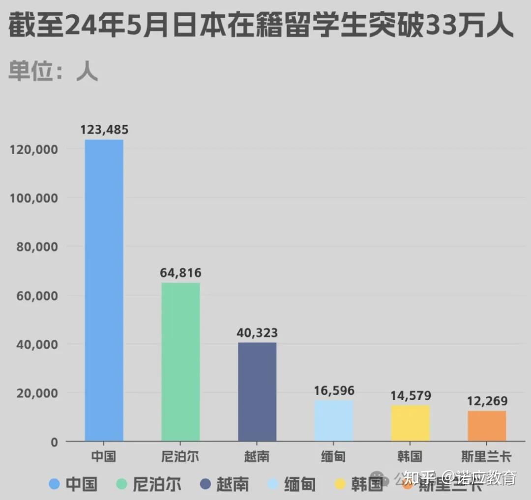 不只是留学，更是未来！2026年日本就业市场对留学生的吸纳信号- 知乎