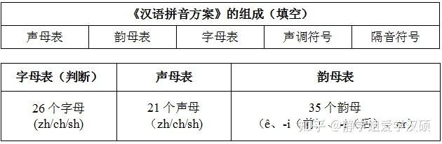 声母在语音中扮演着怎样的角色，其频率又是如何被测量的？