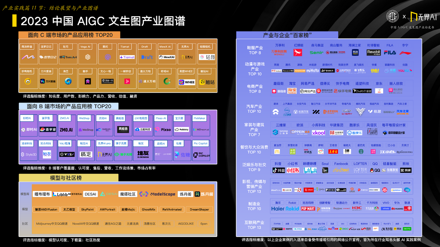 中国AIGC文生图产业白皮书2023 - 知乎
