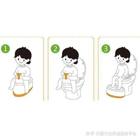 9月上幼儿园的宝宝家长要提前帮孩子做如厕训练