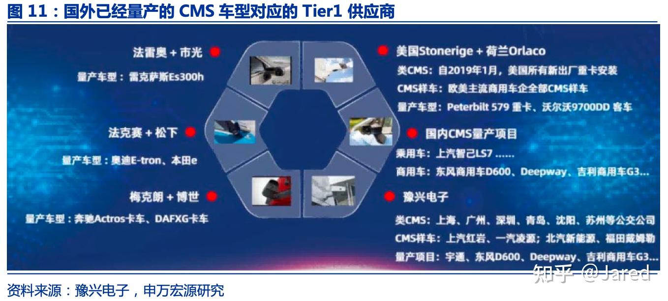 CMS（汽车电子后视镜）：取代传统后视镜的趋势还不明朗 - 知乎