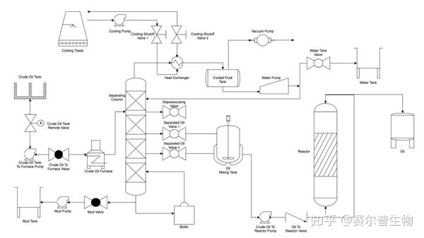 在线绘图王者：分分钟画好国自然(NSFC)技术路线图！ - 知乎