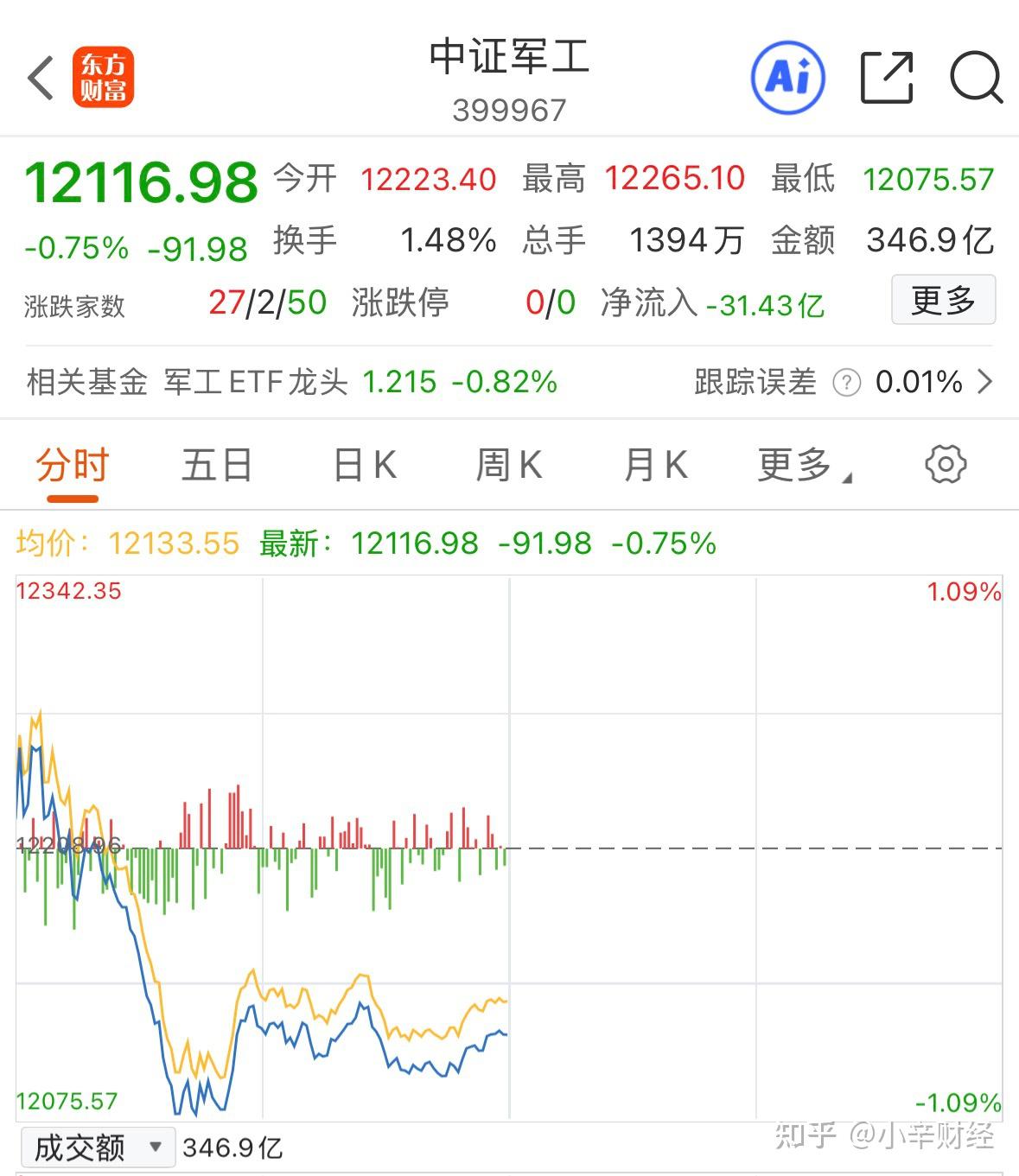 【11月10日基金分析】白酒崛起,暴涨5%!