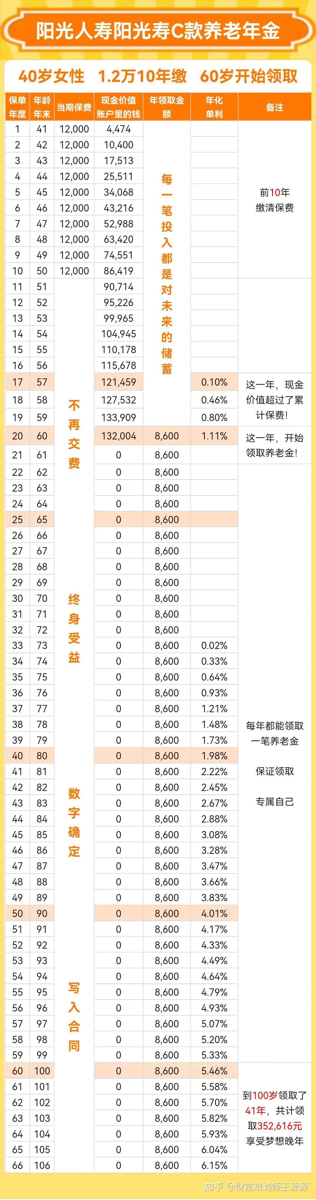 个人税优养老金 健康险,组合退税高达6480元