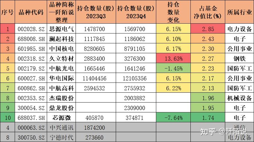 下周股市投资筹划
表（下周股市猜测
十大机构）《下周股市猜想及应对策略》