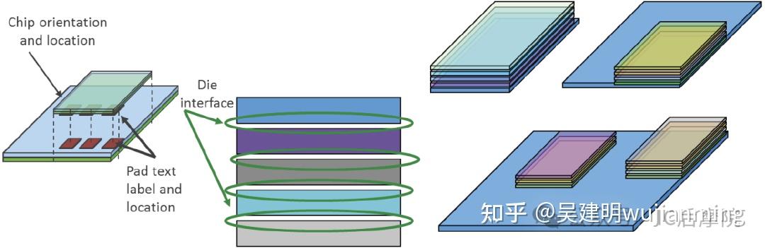 3DIC EDA之四：物理验证工具Calibre浅析 - 知乎
