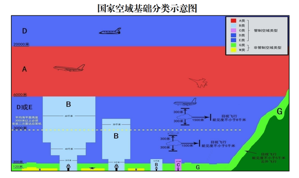 第26期 低空经济相关法律规定之空域管理 - 知乎